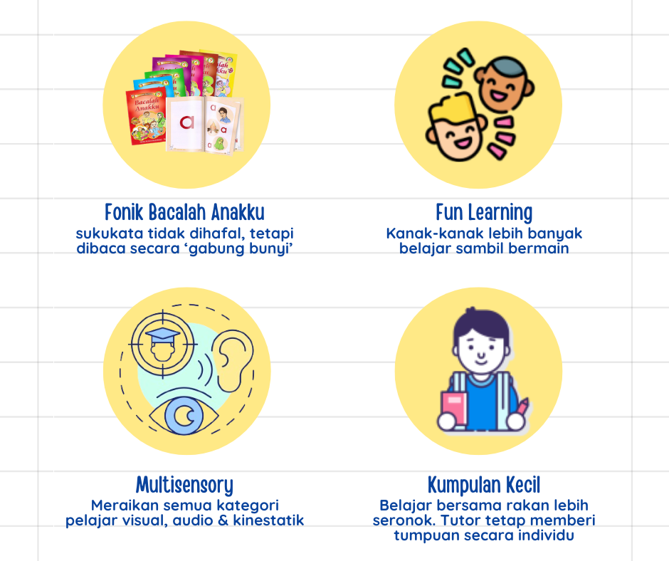 Tahap Satu (1)